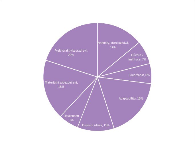 Srovnání životní spokojenosti — World Happiness Report 2024