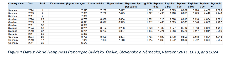 Vývoj životní spokojenosti 2011–2024 napříč zeměmi
