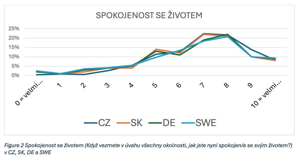 Srovnání odolnosti štěstí a IIR skóre — komparativní přehled