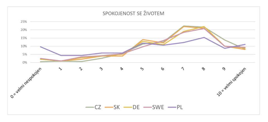 Srovnání průměrných hodnot indexu odolnosti napříč zeměmi